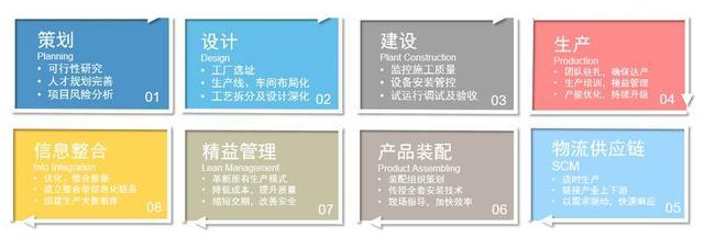 德国BIM+云技术+装配式建筑融合实践 引领建筑行业数字化与工业化革新
