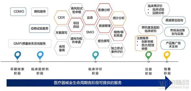君岳医药获数千万元A轮融资，专注介入医疗器械CRO服务与咨询策划版图拓展