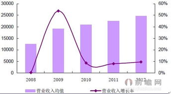 咨谋策划，信息服务 现代决策的新思维框架
