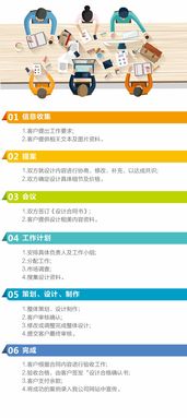 服务流程 北京logo设计公司,logo设计,vi设计,画册设计,画册设计公司,宣传册设计,产品手册设计,标志设计,商标设计,导示设计,北京展览公司,展台设计,展览馆设计