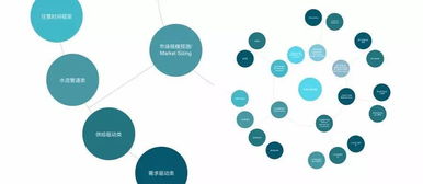 六大咨询案例解析 迈向顶尖咨询的必修课