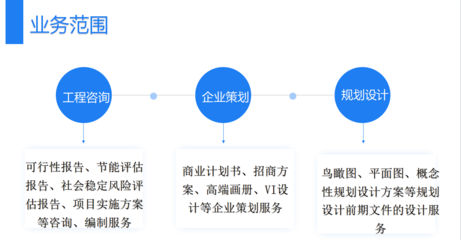 项目资金统筹方案与资金细则咨询策划服务解析